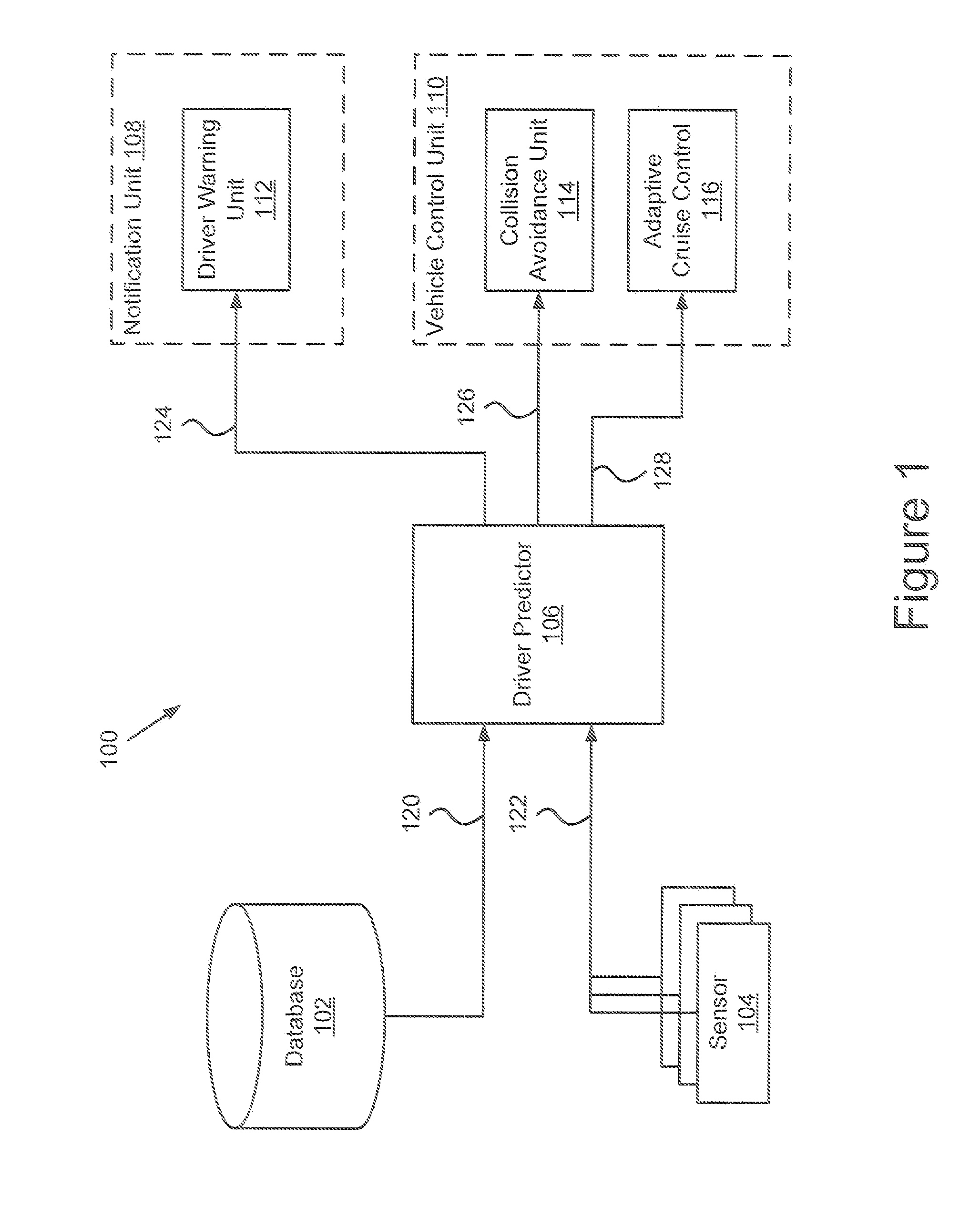 System for predicting driver behavior