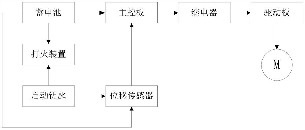 Undervoltage protection system of parking air conditioner and vehicle