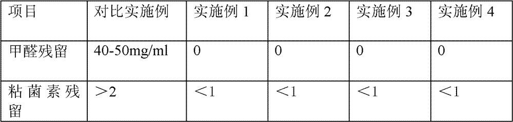 Preparation method of colistin methane sodium sulfonate