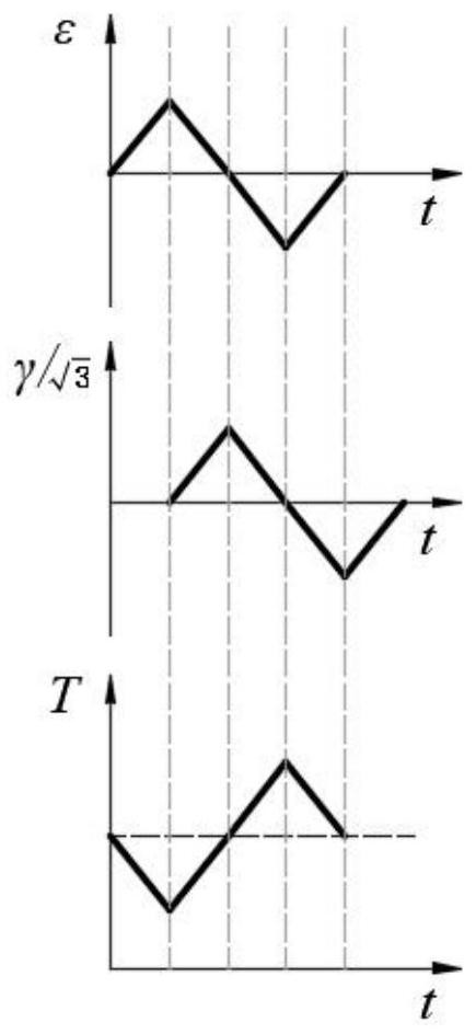 A Strain-Controlled Tension-Torsion Thermomechanical Fatigue Test Method