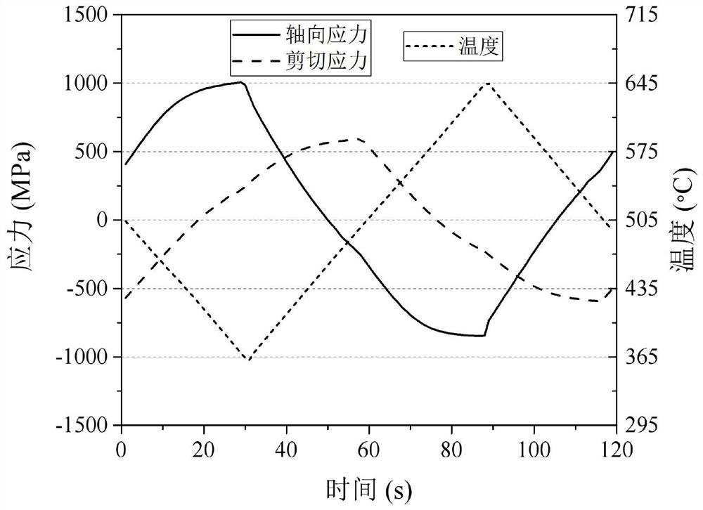 A Strain-Controlled Tension-Torsion Thermomechanical Fatigue Test Method