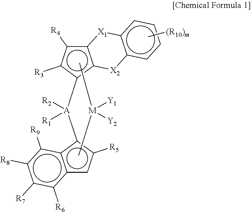 Novel Transition Metal Compound and Method of Preparing Polypropylene Using the Same