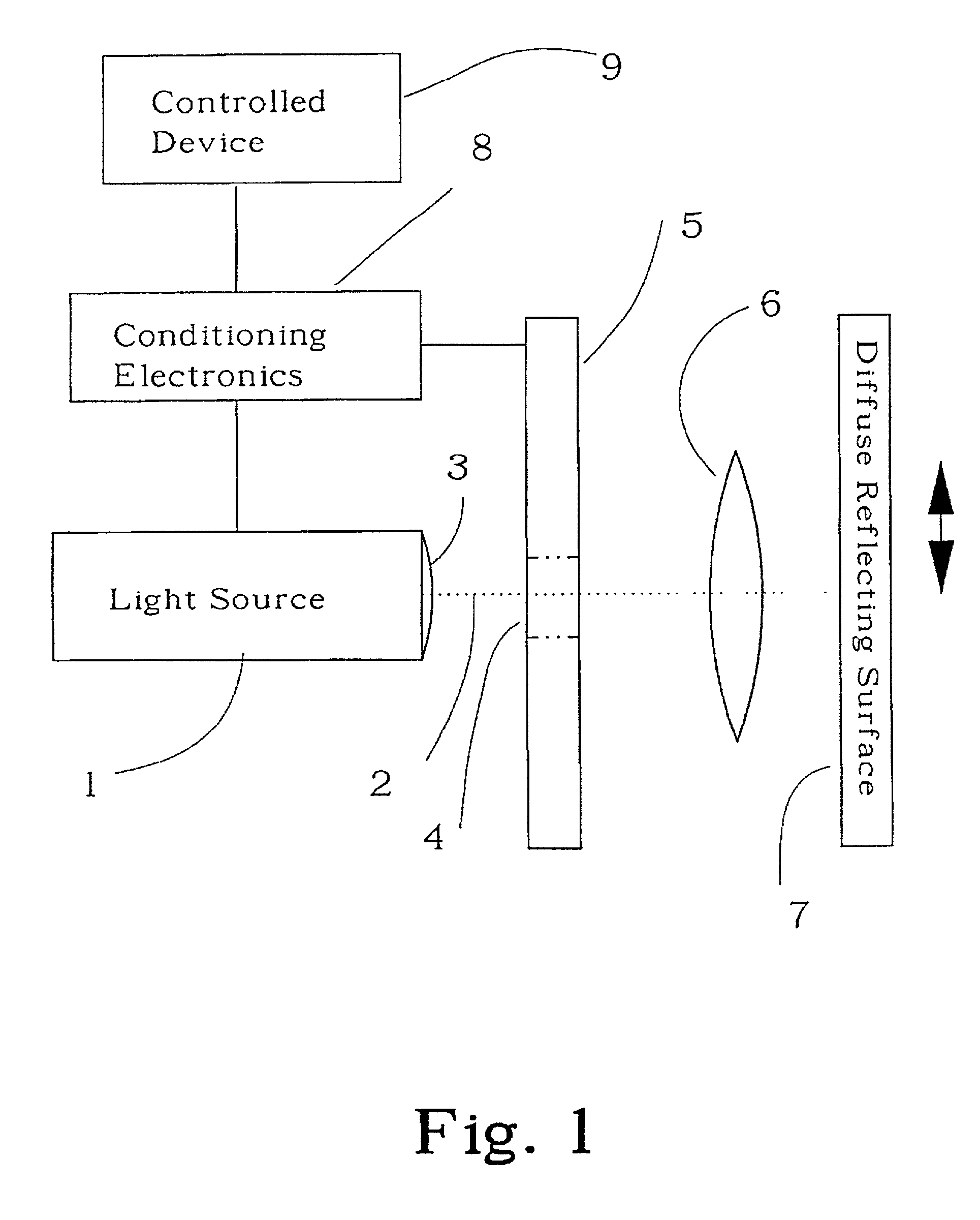 Optically based machine input control device