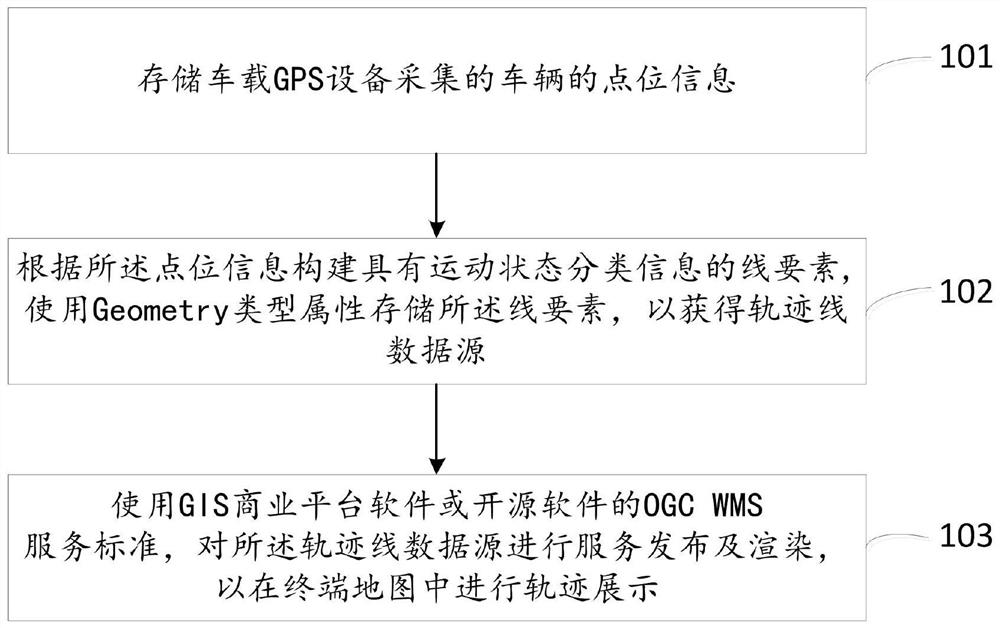 Method and device for displaying vehicle GPS track map