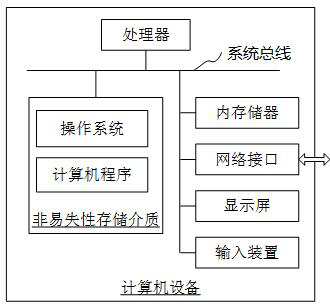 Flow network key node identification method and device based on multi-attribute information fusion