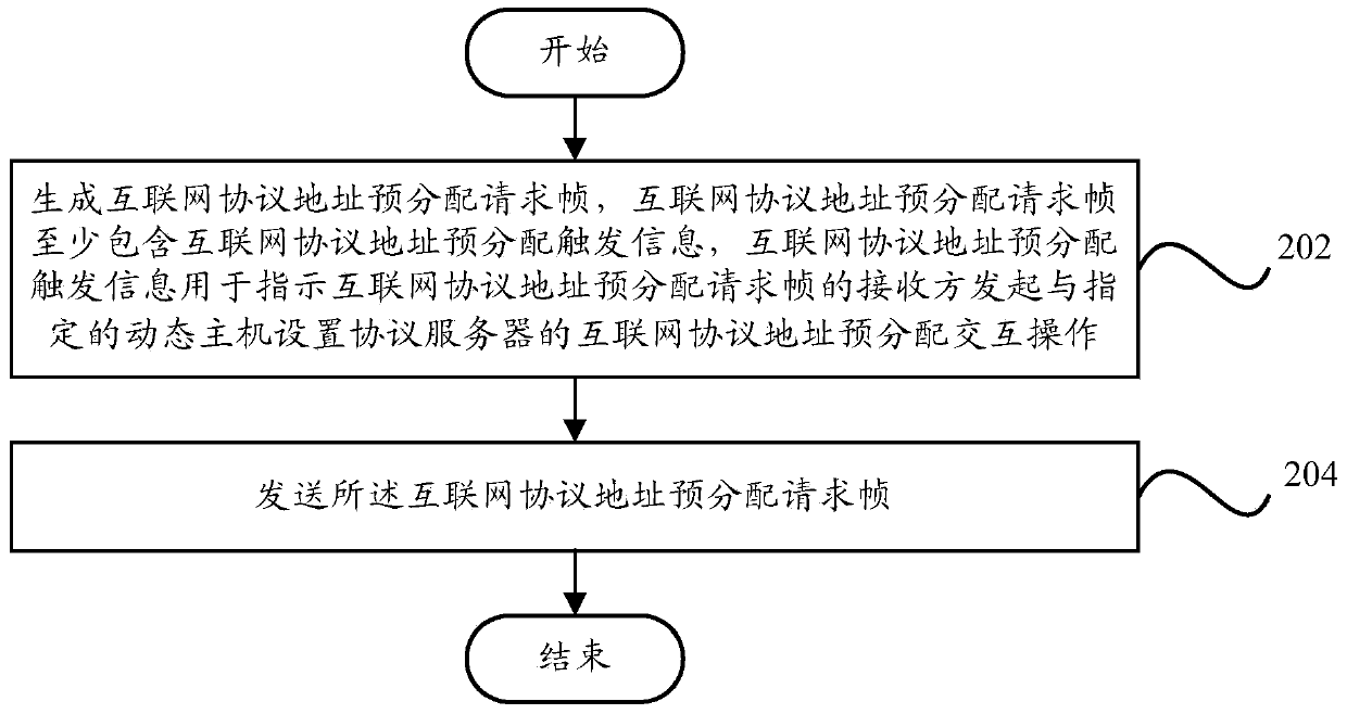 Wireless communication method and wireless communication equipment