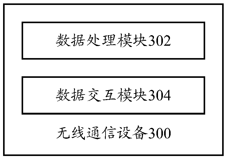 Wireless communication method and wireless communication equipment