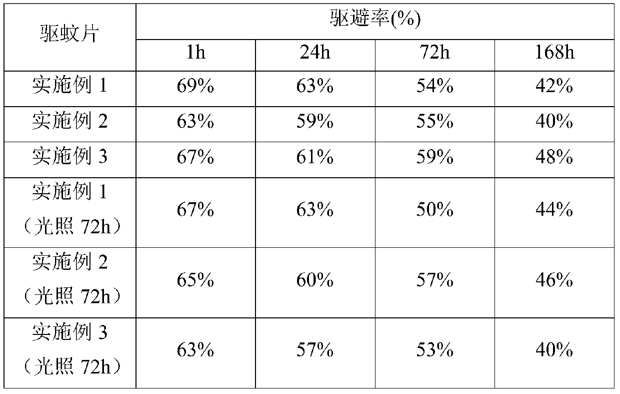 Mosquito repellent tablet and preparation method thereof