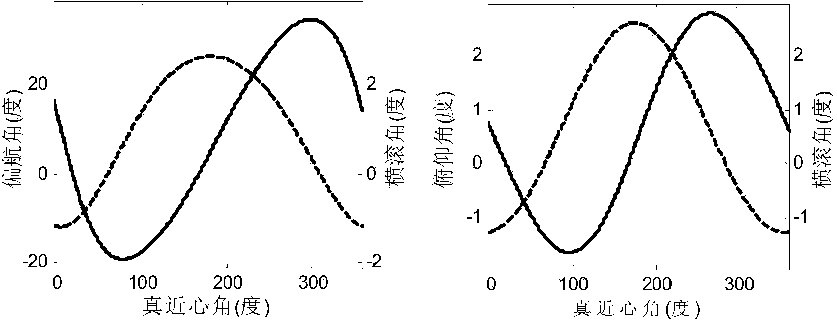 Method for geosynchronous orbit synthetic aperture radar to realize continuous observation of coverage area