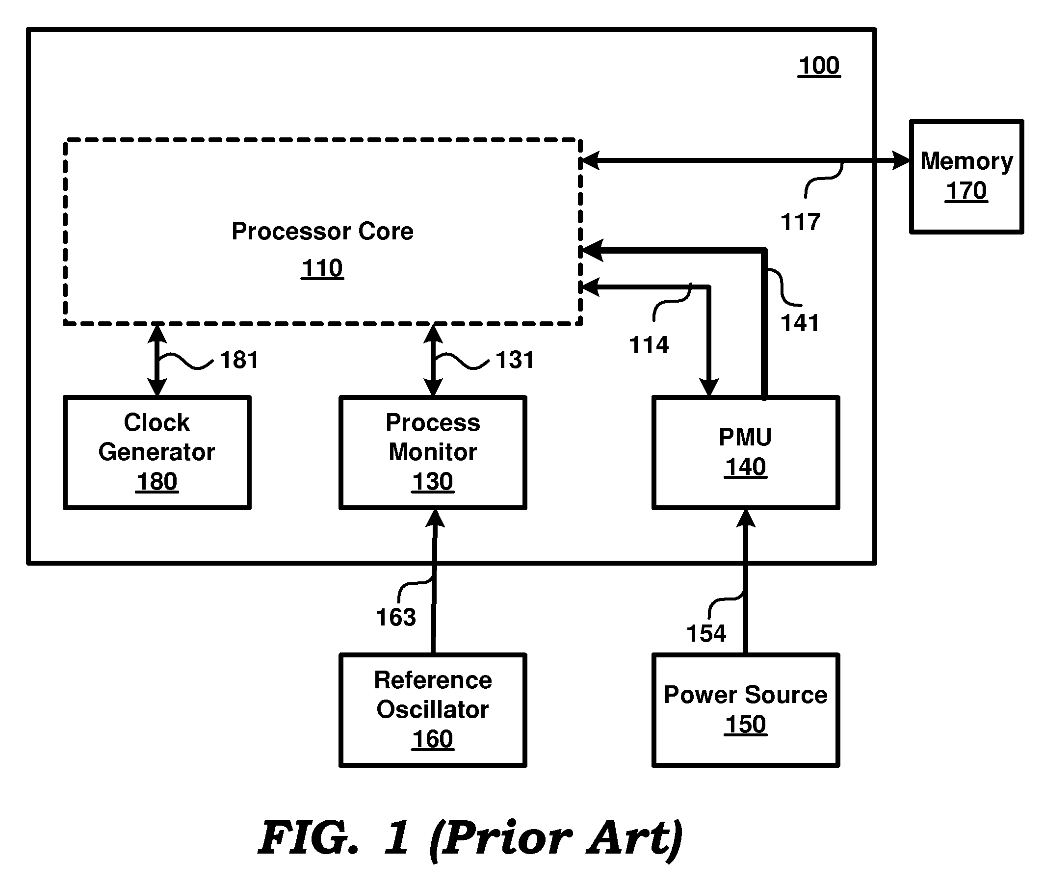 Maintaining Optimum Voltage Supply To Match Performance Of An Integrated Circuit