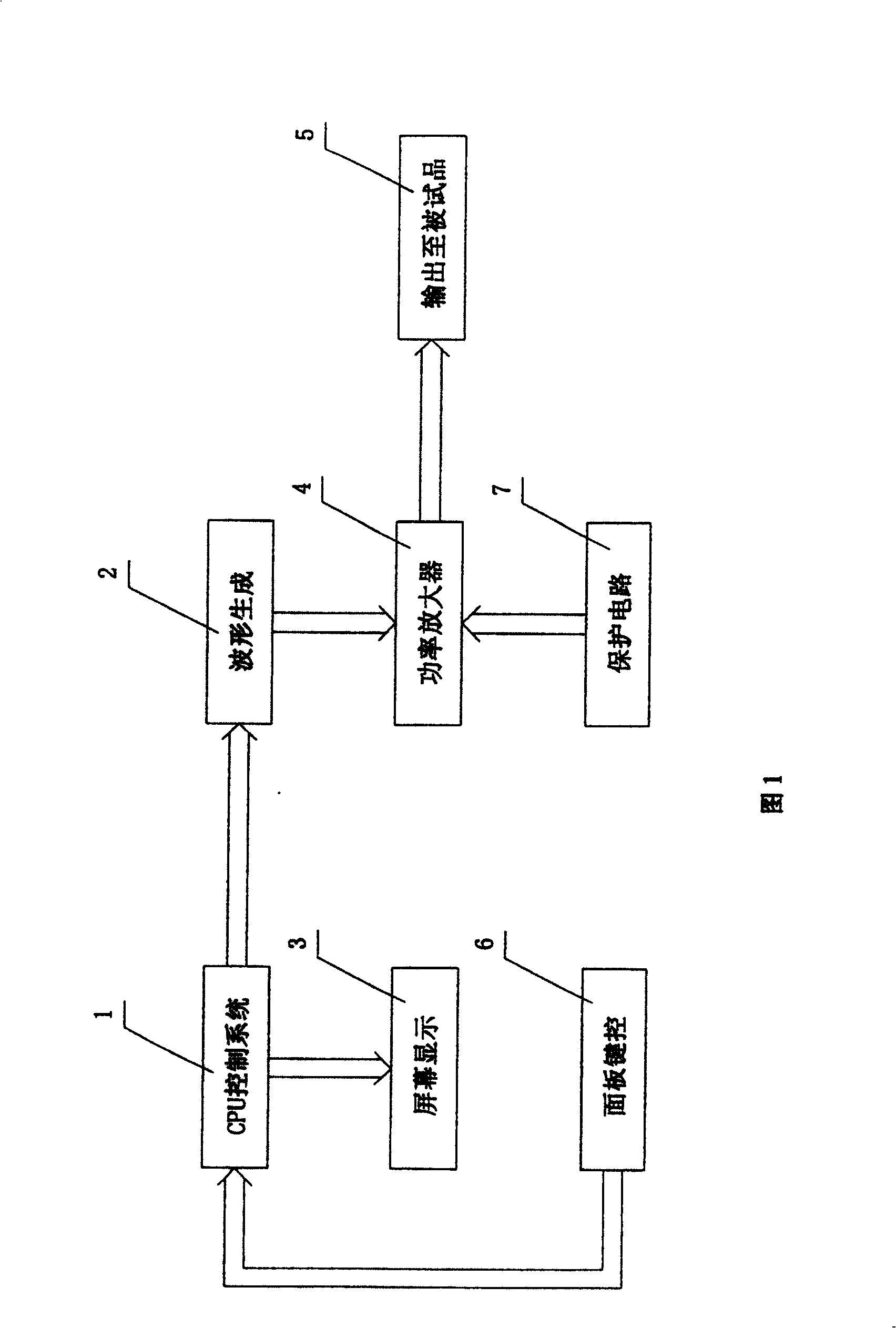 DC power amplifier for interference simulator of vehicle electronic apparatus