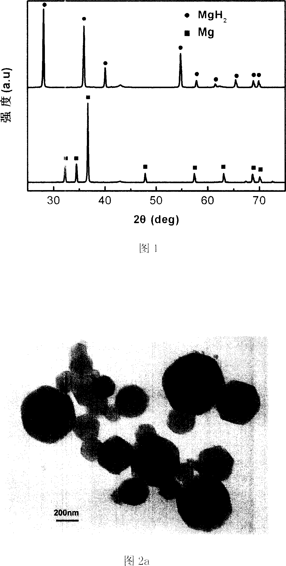 Magnesium hydride nano particle and preparation method and application thereof