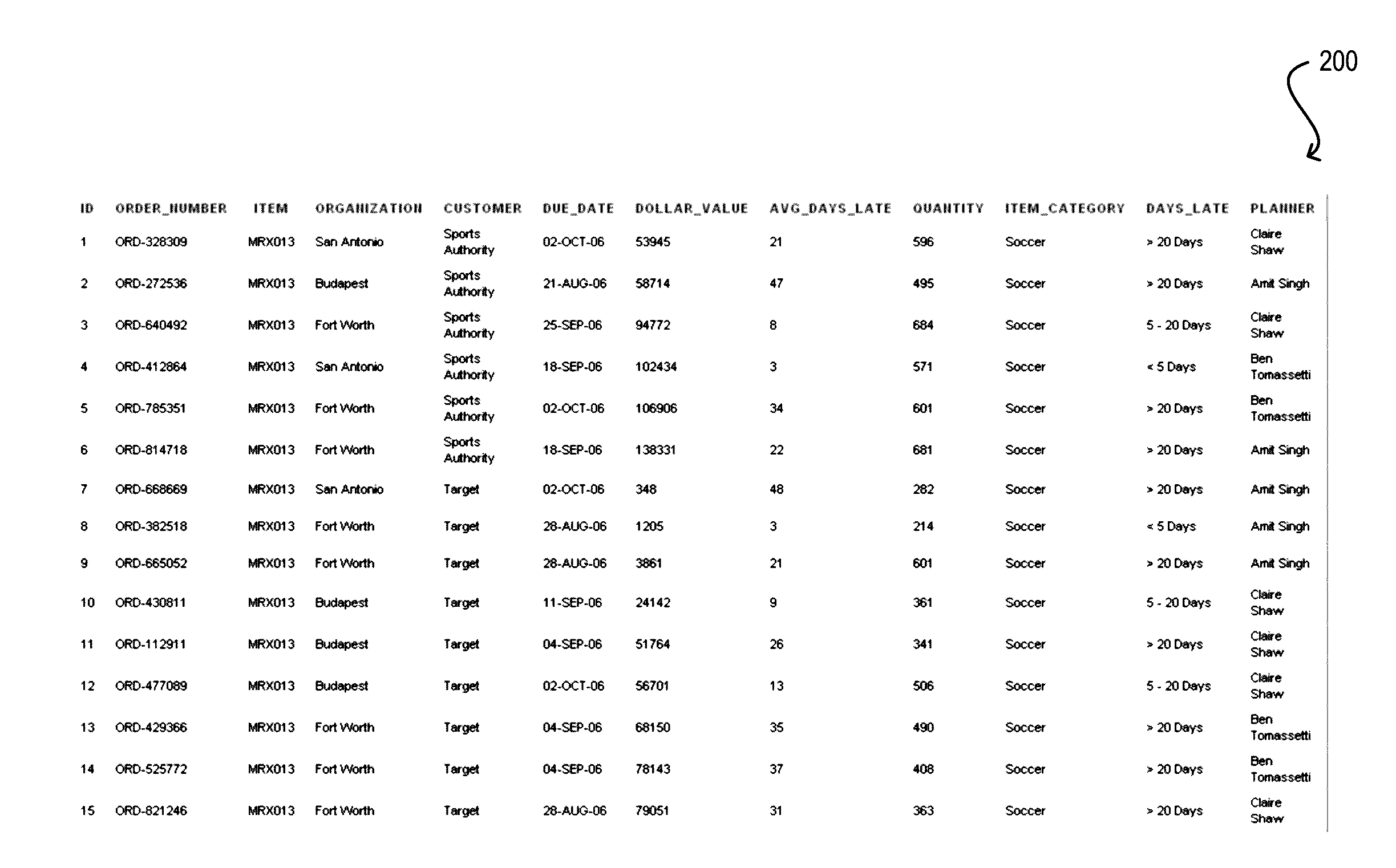 User interface controls for specifying data hierarchies