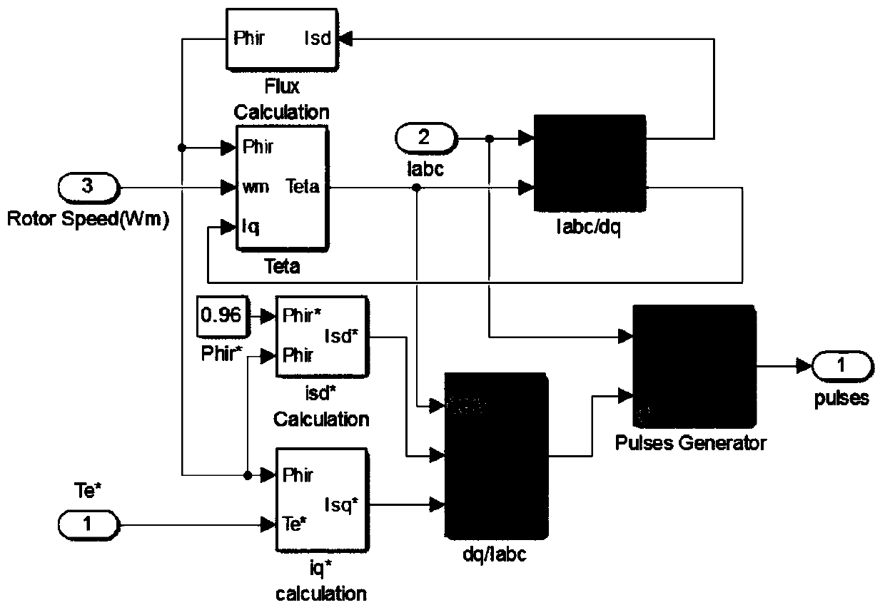 PID self-tuning method based on deep learning and LOGFA