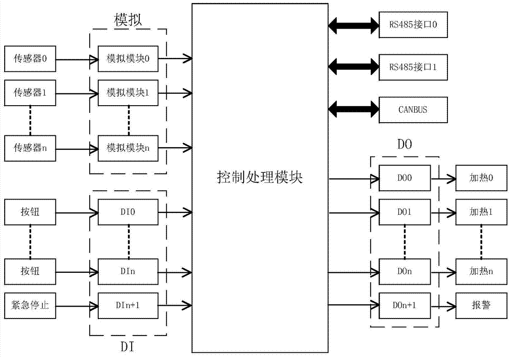 Strain fermentation temperature control system and method