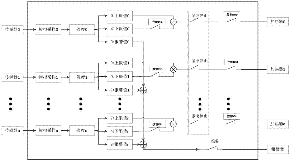 Strain fermentation temperature control system and method