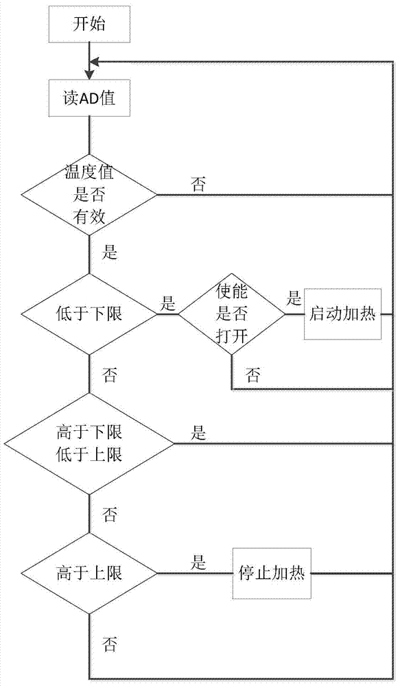 Strain fermentation temperature control system and method