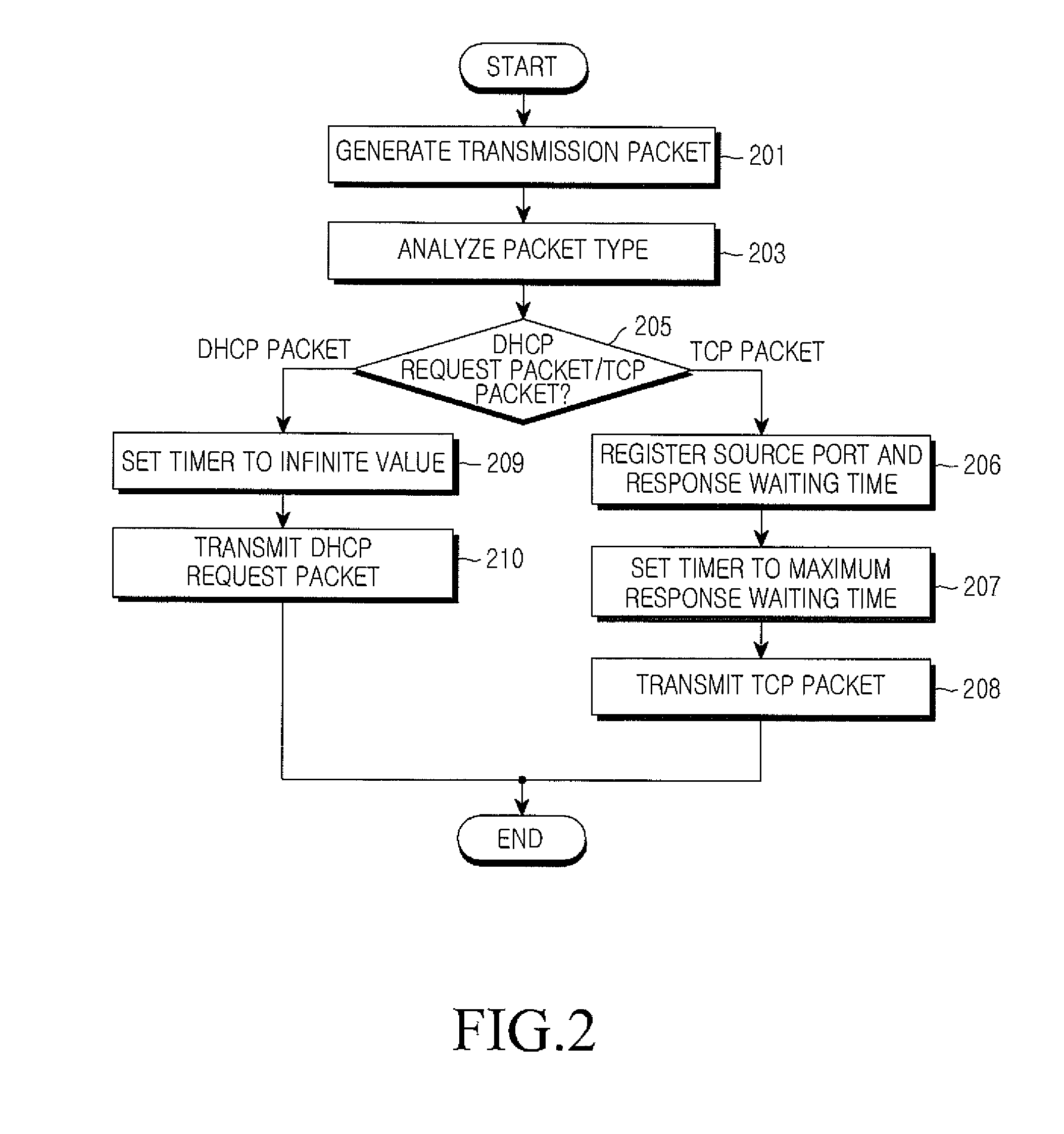 Method and apparatus for controlling sleep mode at mobile station in a packet-based communication system