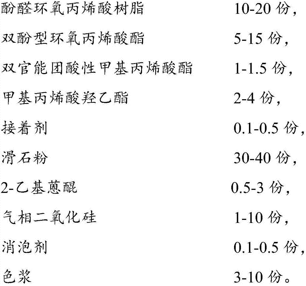 Circuit board UV ink with high temperature resistance and preparation method thereof