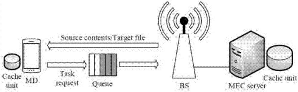 System state-based task scheduling method