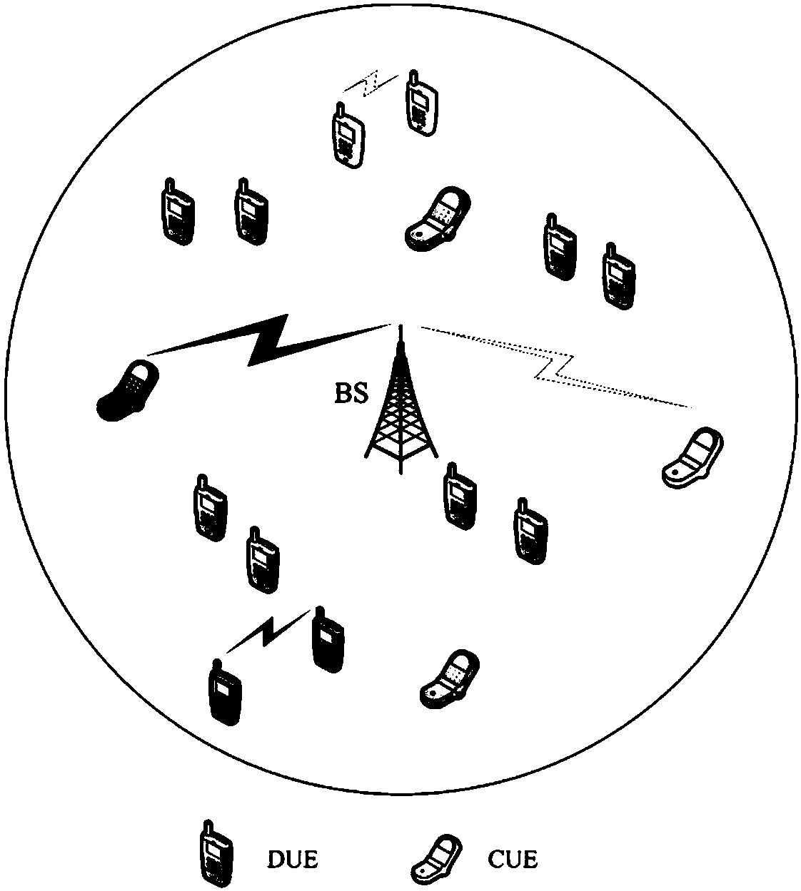 Dynamic mode selection and energy distribution method in energy capture D2D network