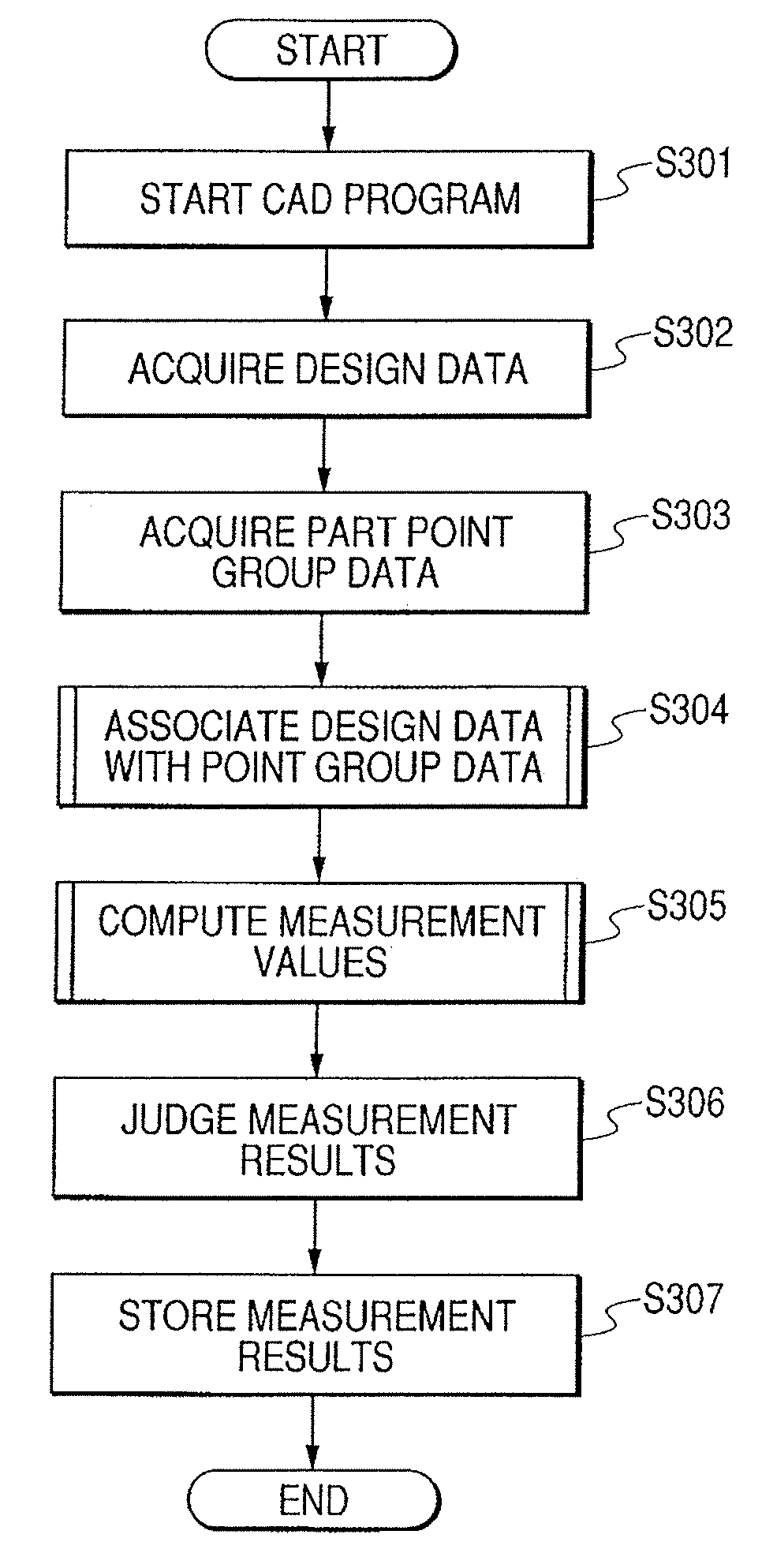 Information processing method, information processing apparatus and program