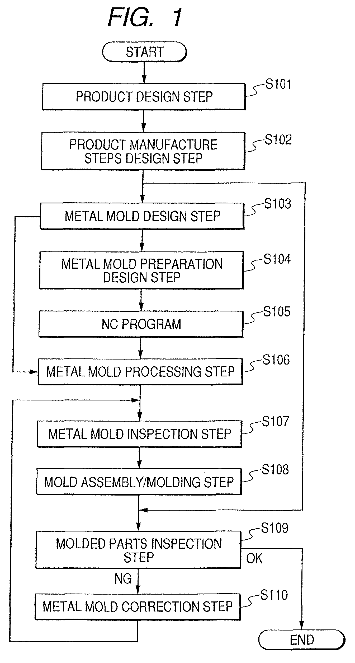 Information processing method, information processing apparatus and program