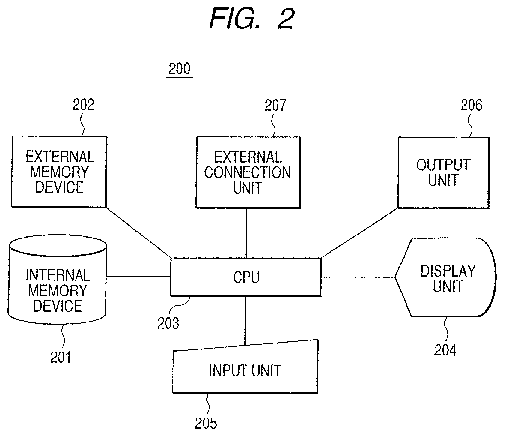 Information processing method, information processing apparatus and program