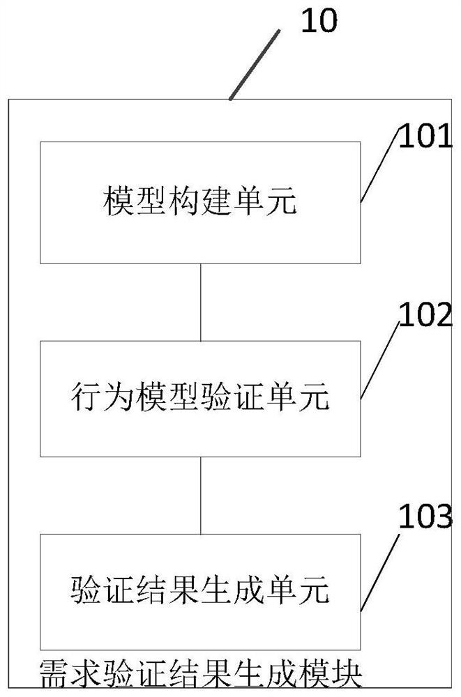 Onboard software formal verification system