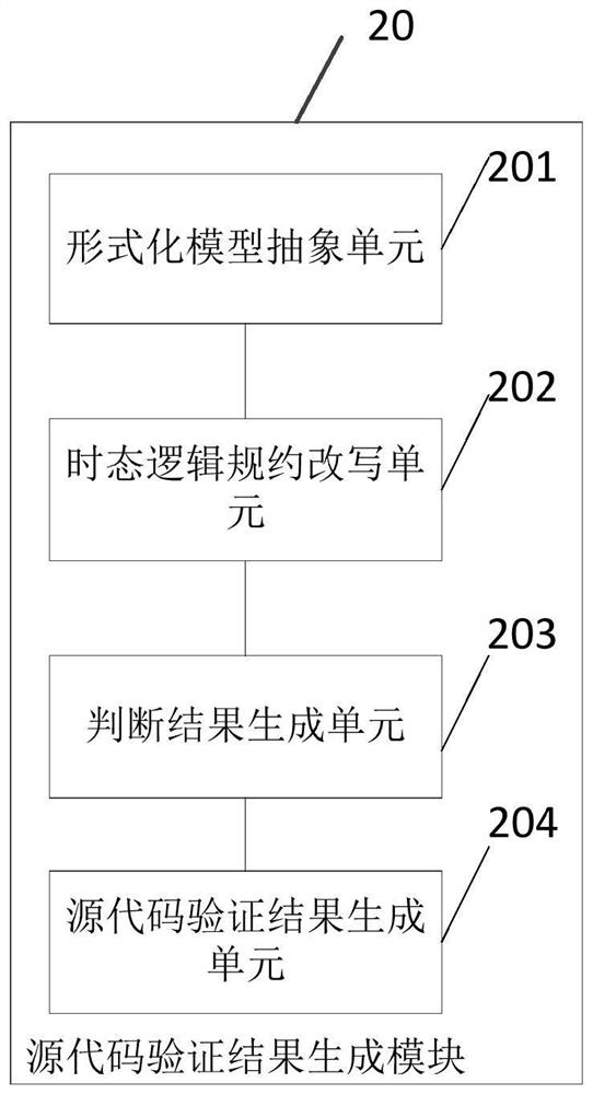 Onboard software formal verification system