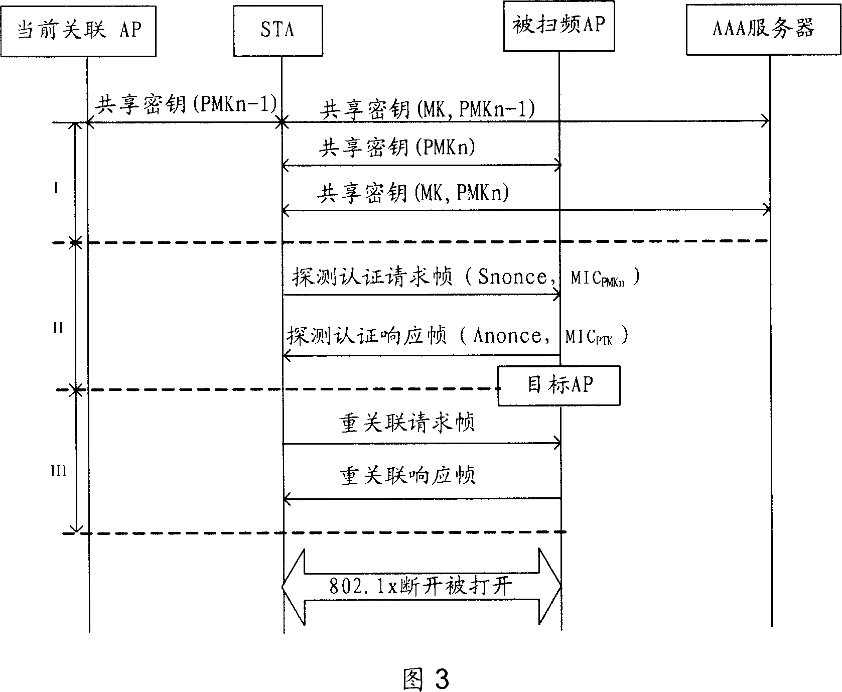 Fast switching method for wireless local area network