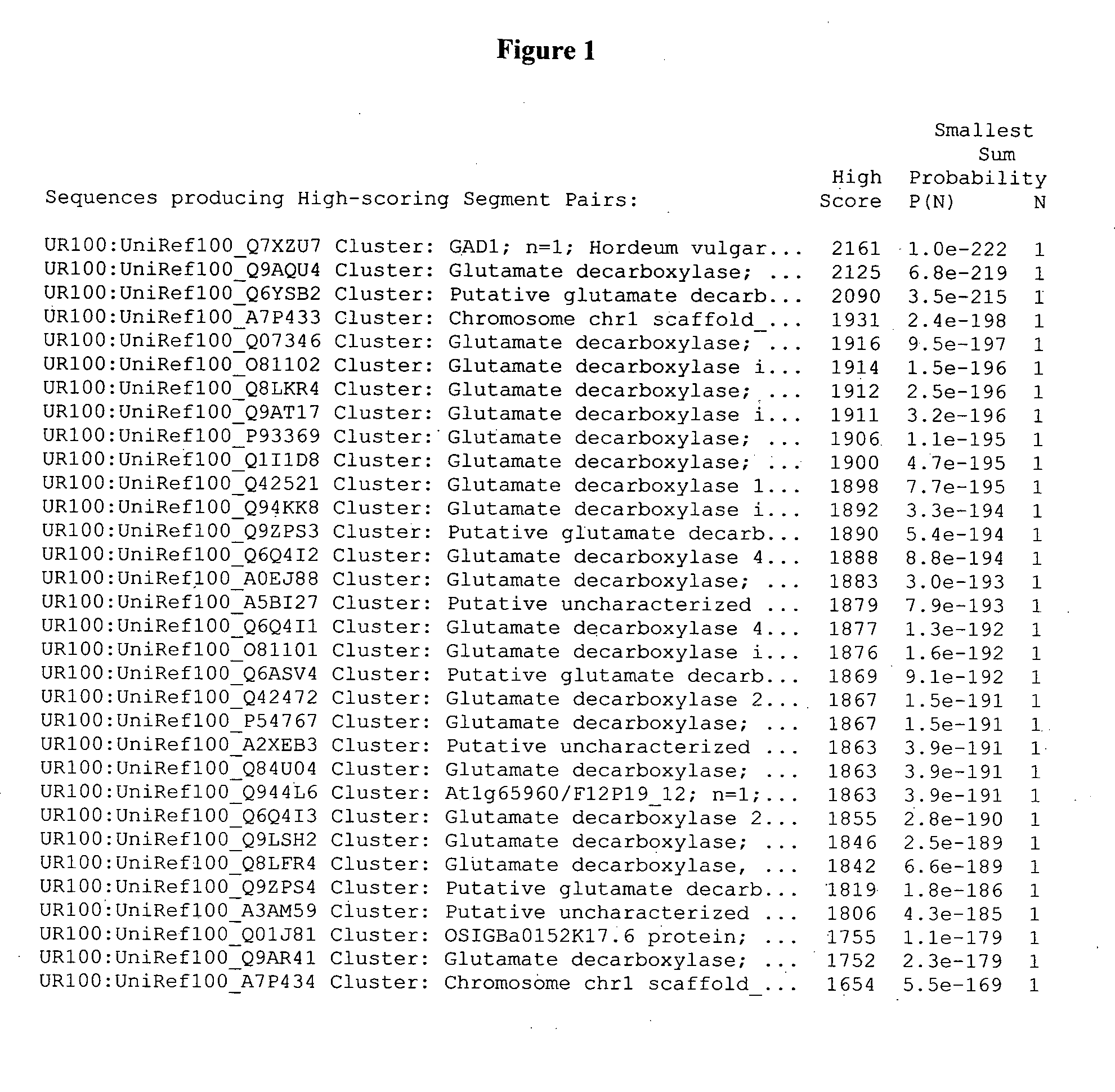 Polynucleotides and methods for the improvement of plants