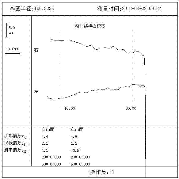 Method for automatically calibrating measuring head polarization quantity of polar coordinates gear measuring center