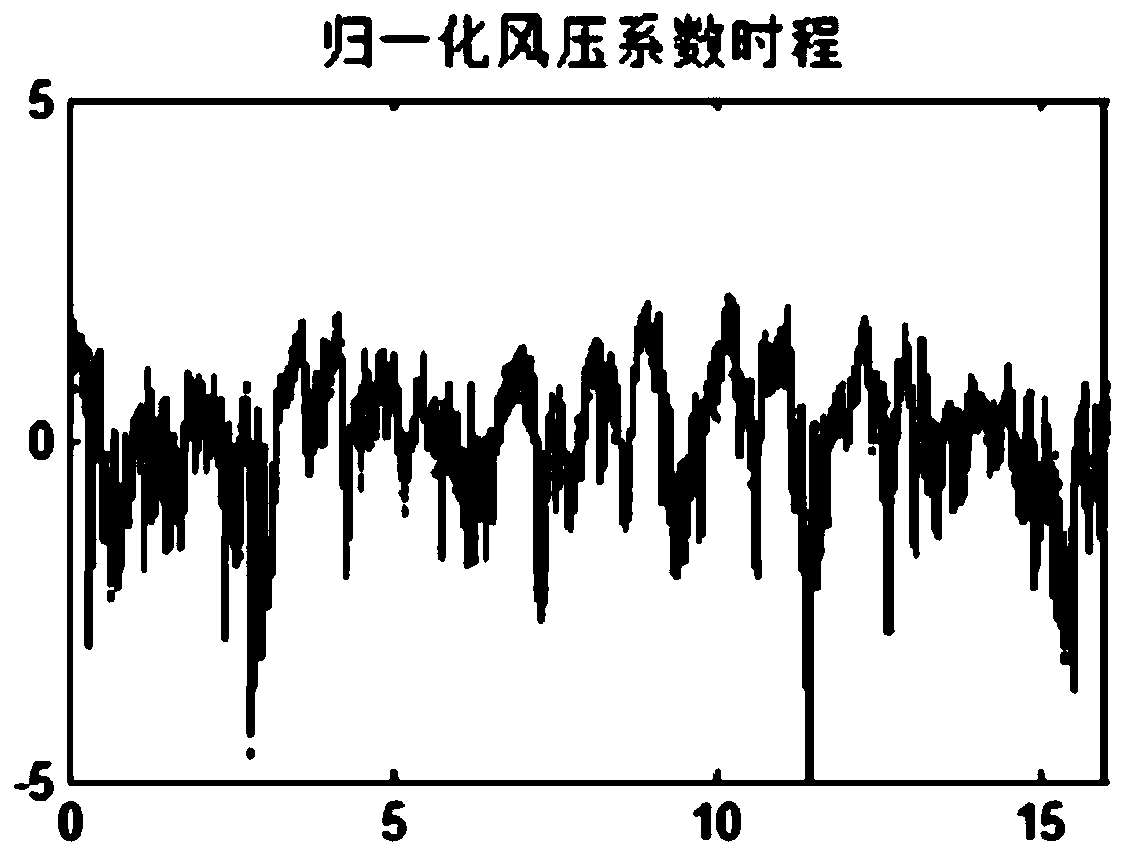 A data compression method for building wind tunnel pressure measurement test