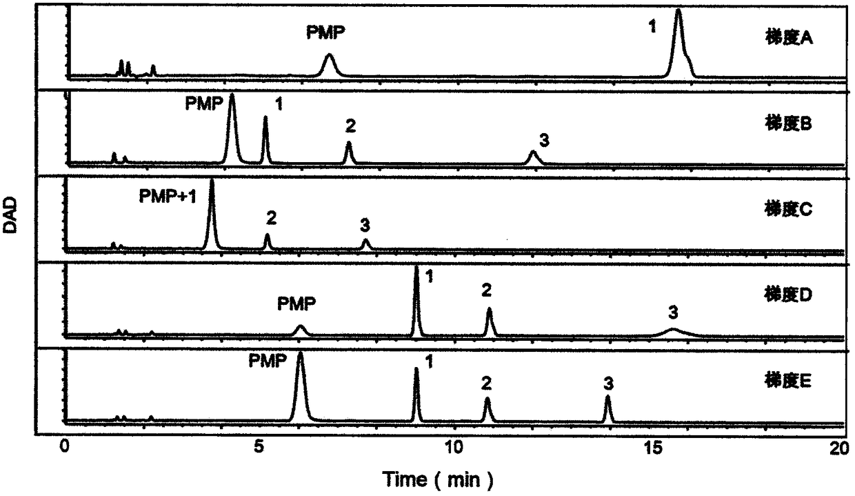 Method and detection kit for identifying degenerative osteoarthropathy biomarkers