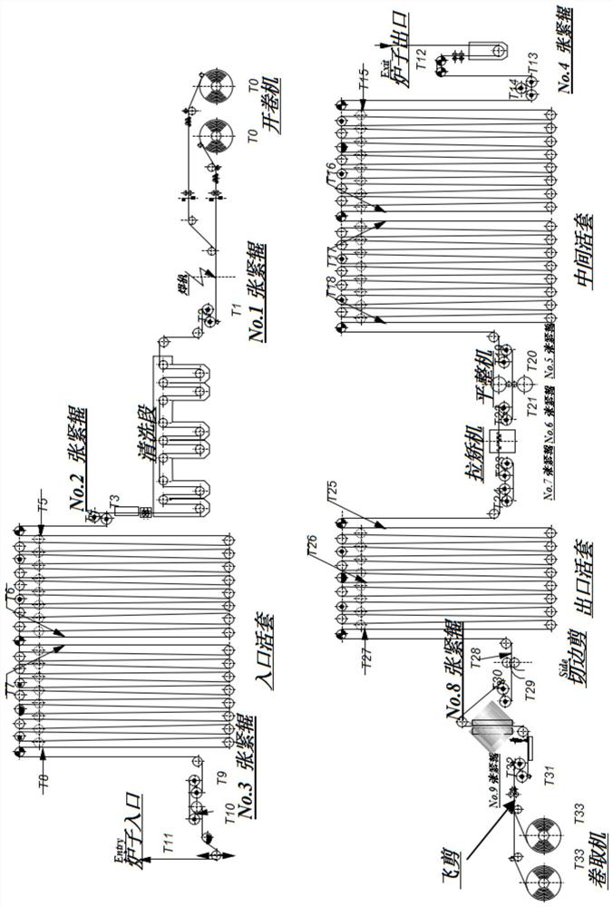 Steel coil production time optimization calculation method in cold rolling process and application thereof