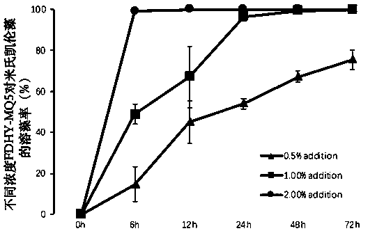 Pseudoalteromonas fivipulchra with algae dissolving capacity and application of pseudoalteromonas to karenia mikimotoi red tide