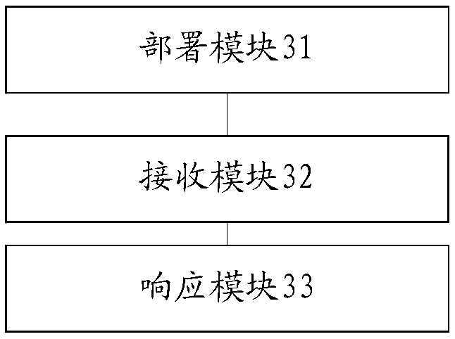 Service management method and device for server cluster