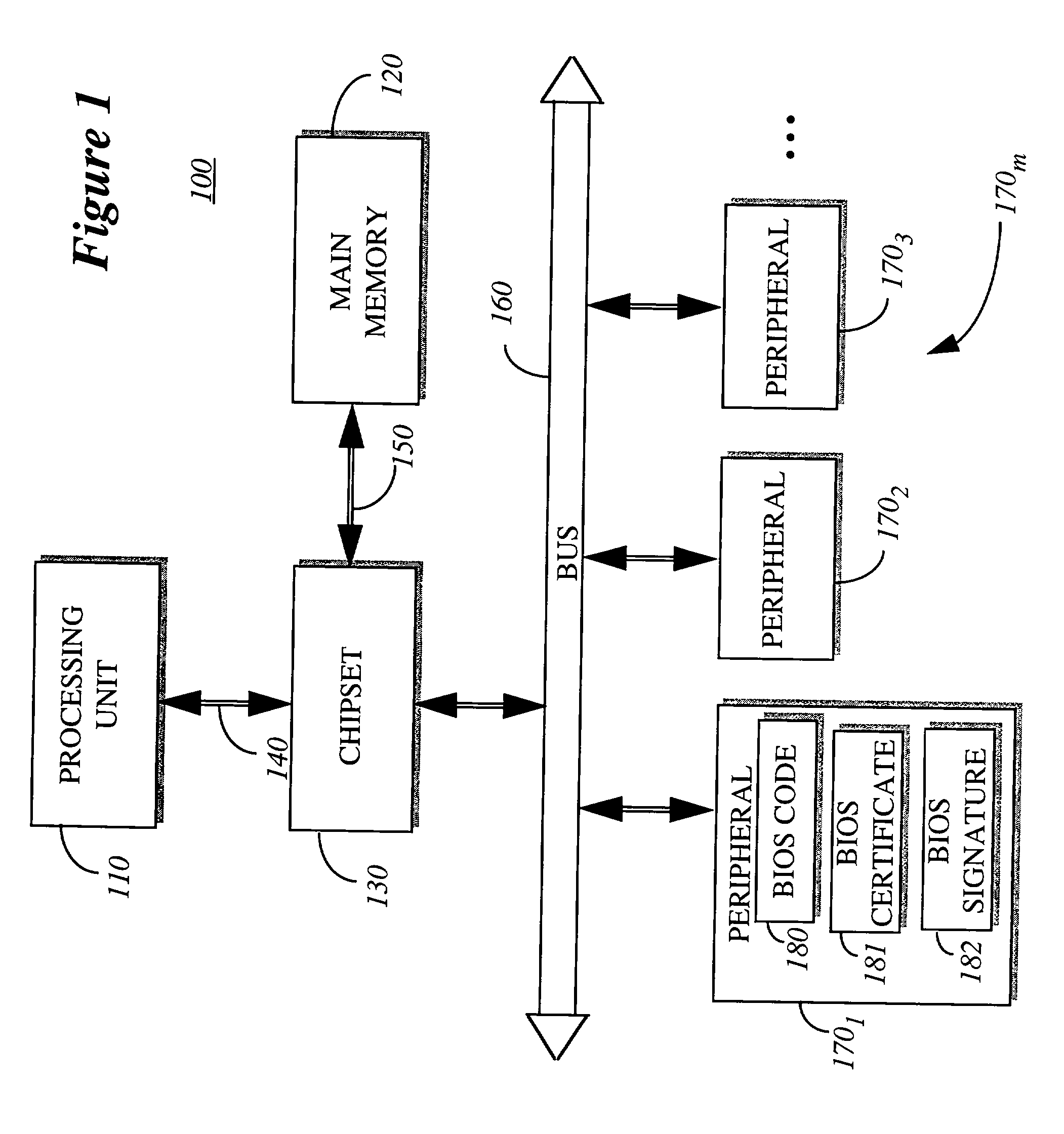 Method for BIOS authentication prior to BIOS execution