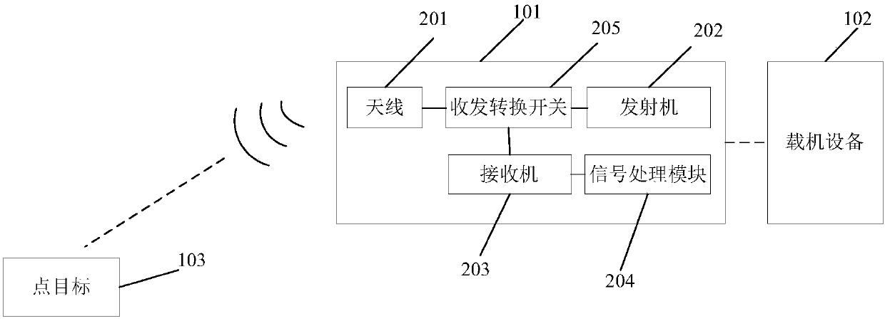 Electromagnetic vortex synthetic aperture radar echo signal simulation method and device