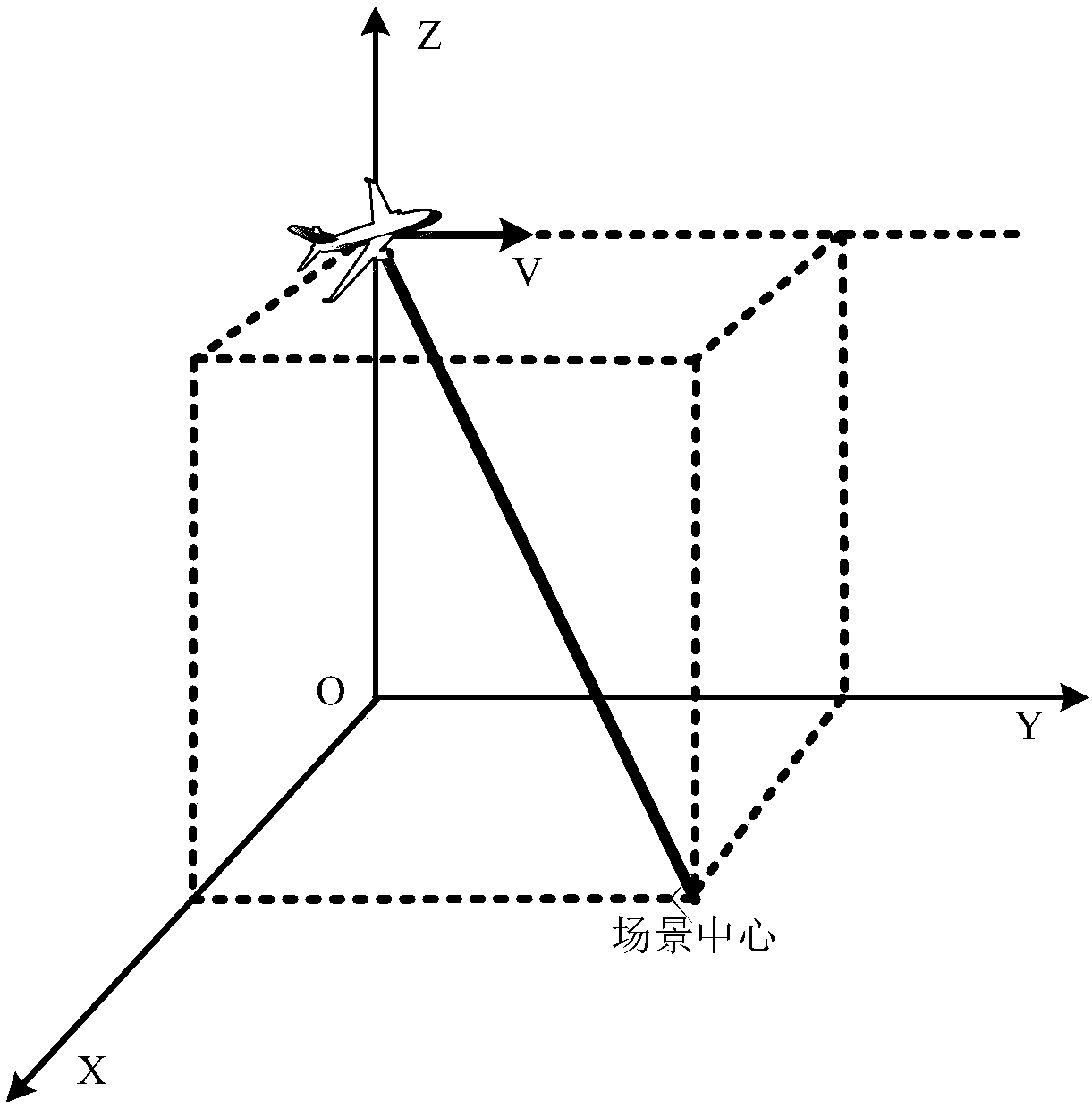 Electromagnetic vortex synthetic aperture radar echo signal simulation method and device