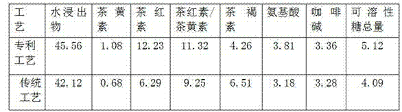 Preparation process for white tea