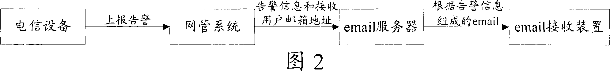 Alarm information noticing method, device and system