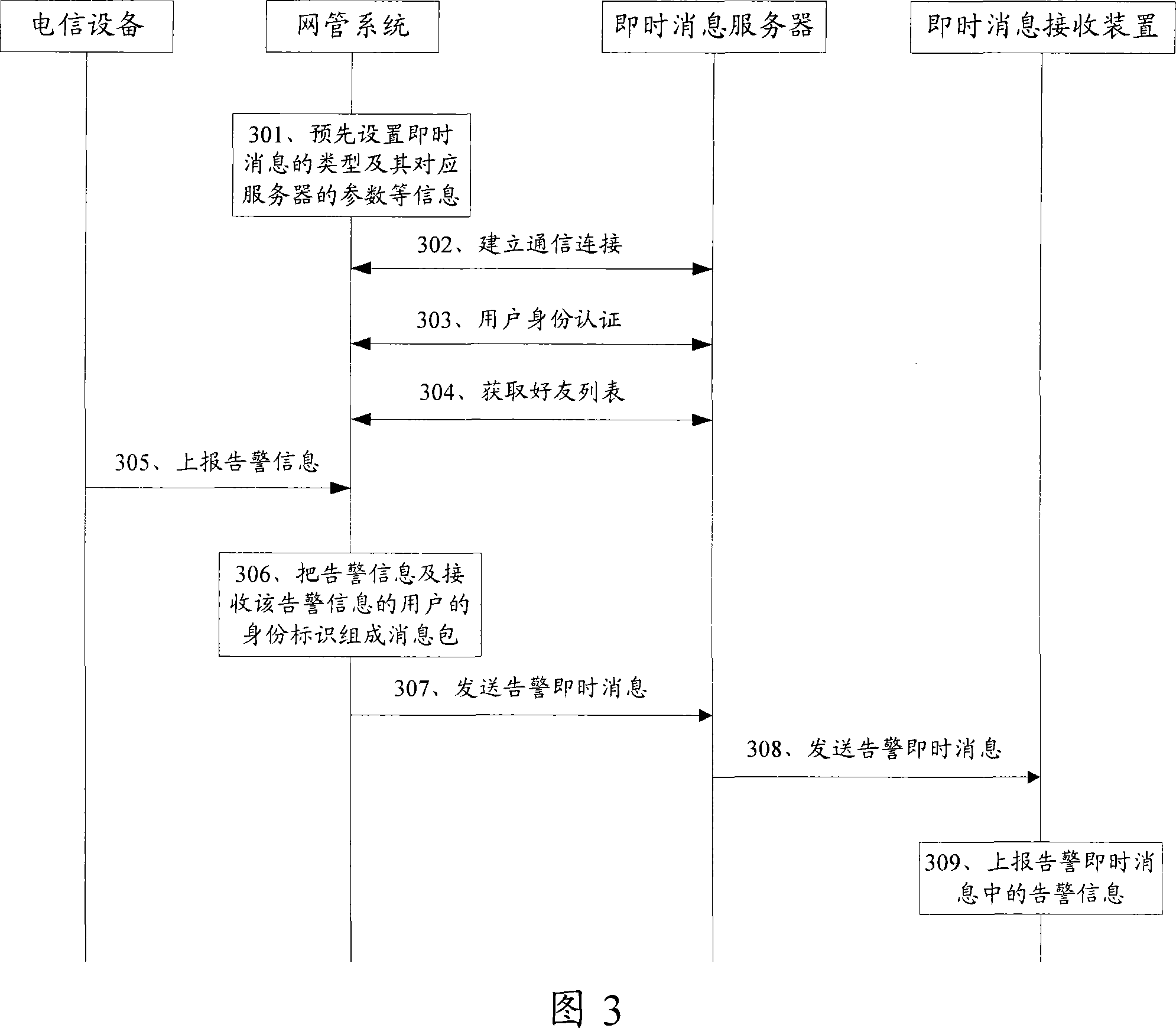 Alarm information noticing method, device and system