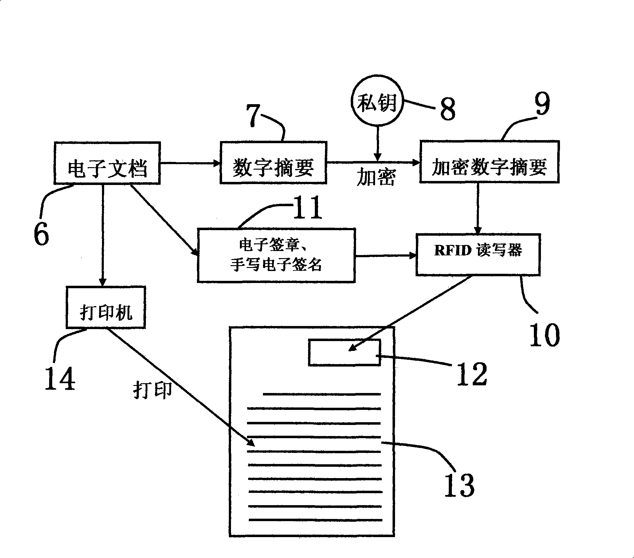 Paper embedded with RFID label capable of being numerically signed for anti-counterfeiting