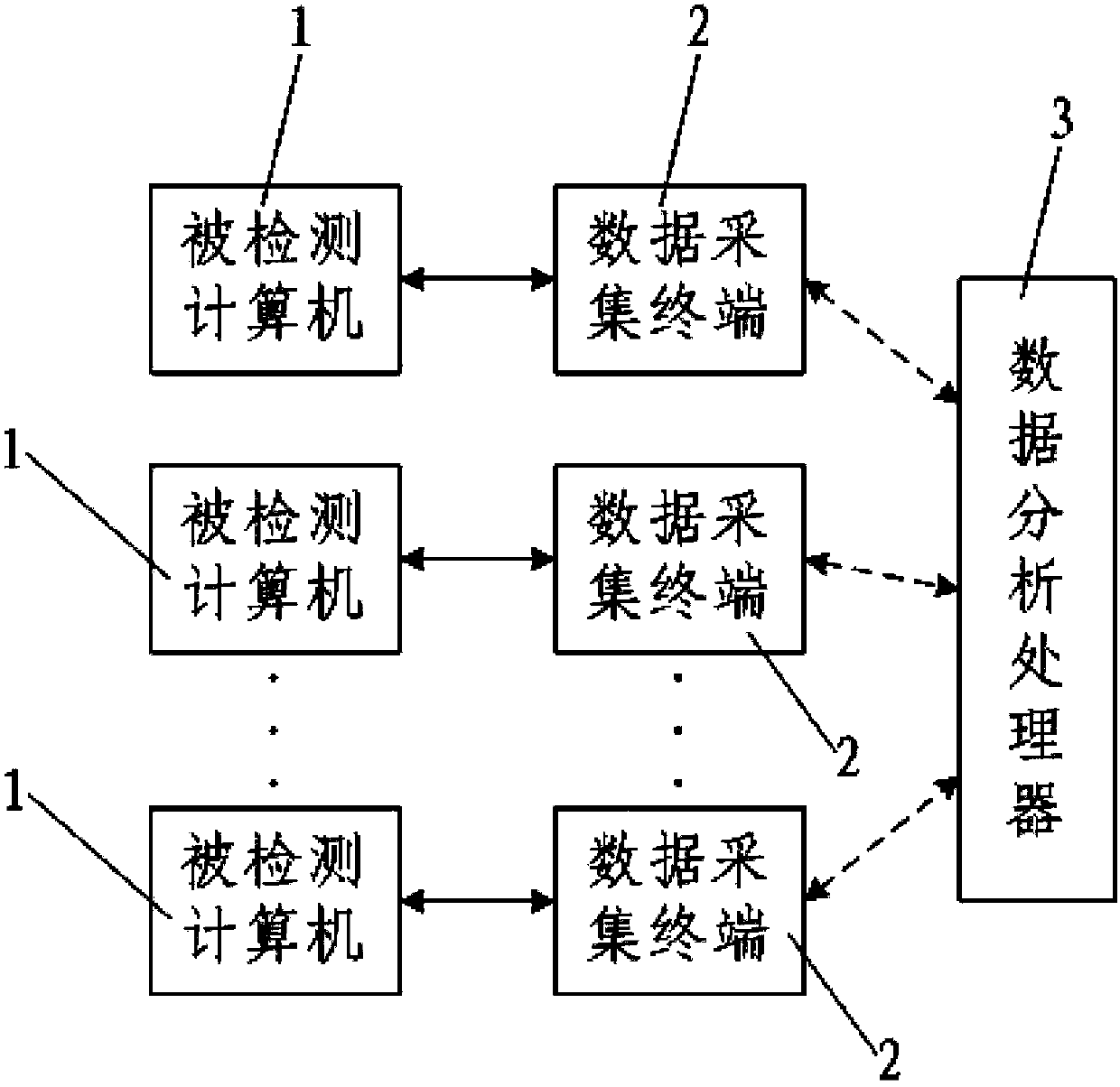 System and method for detecting computer security information based on U disc authentication