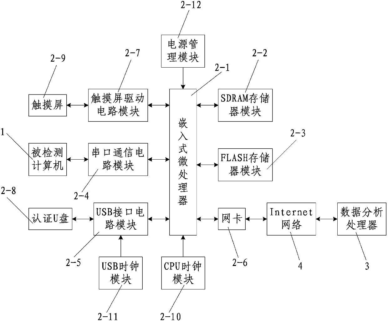 System and method for detecting computer security information based on U disc authentication