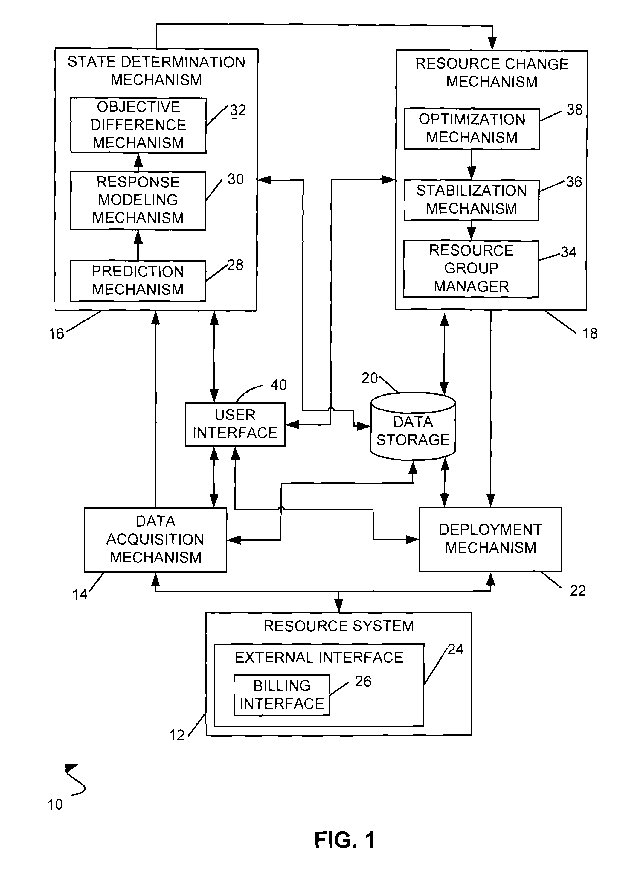 Method and system for managing resources in a data center