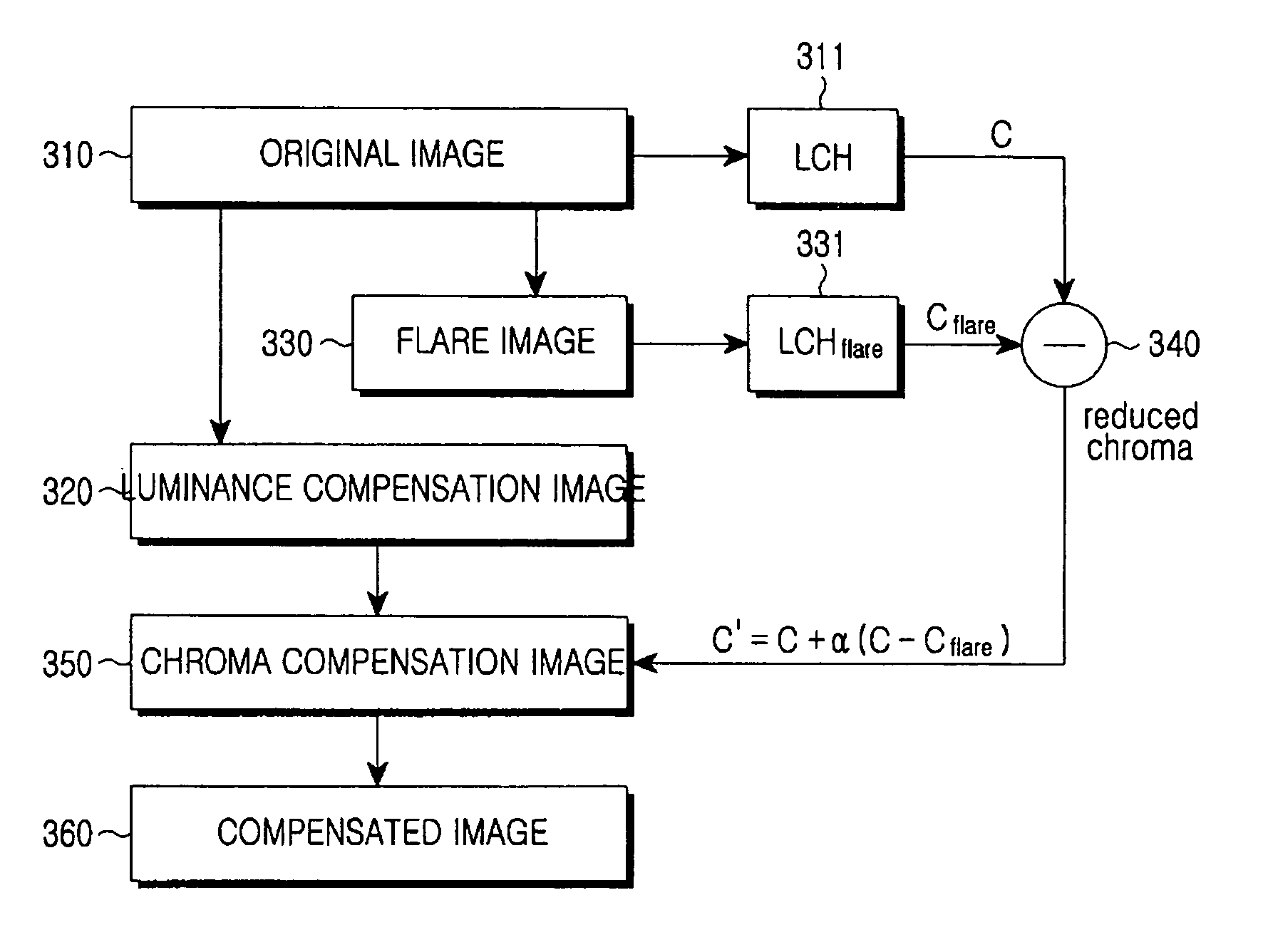 Method for compensating an image