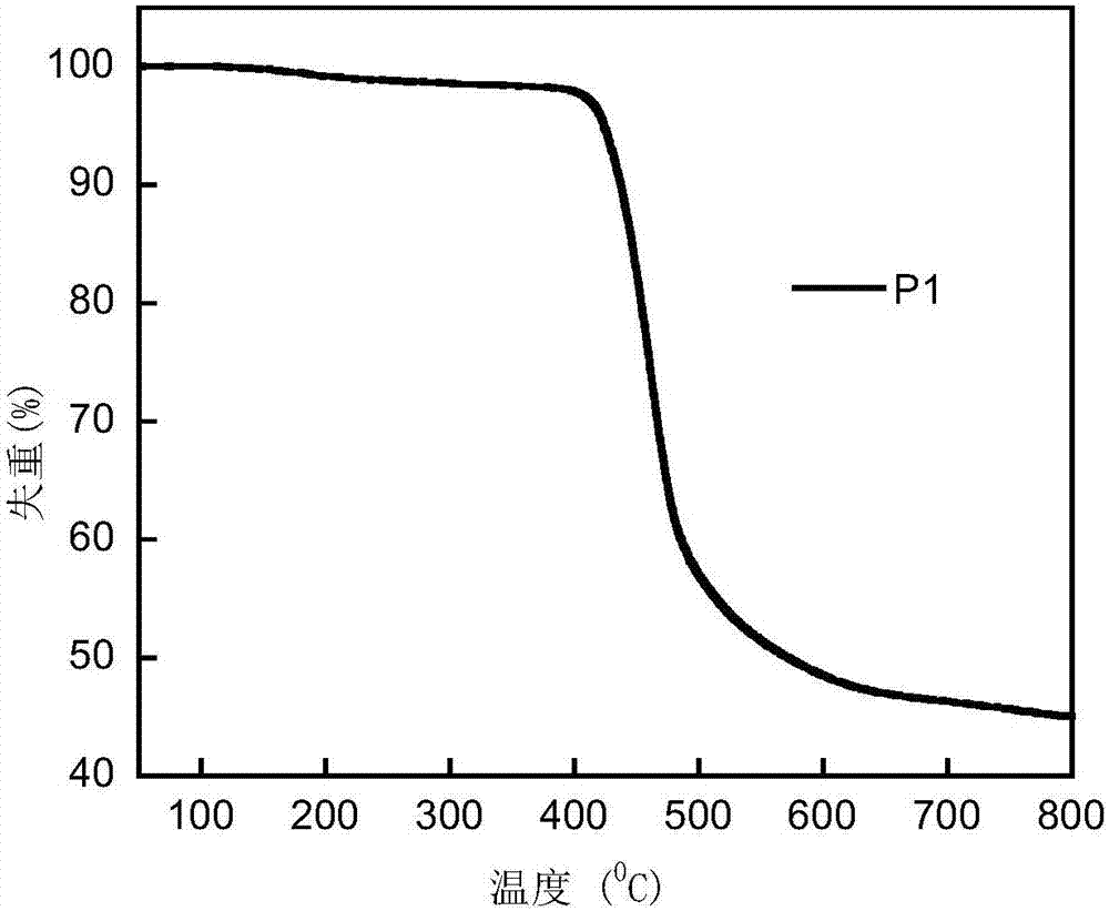 Bipolar polymer luminescent material based on diarylamine group as well as preparation method and application thereof